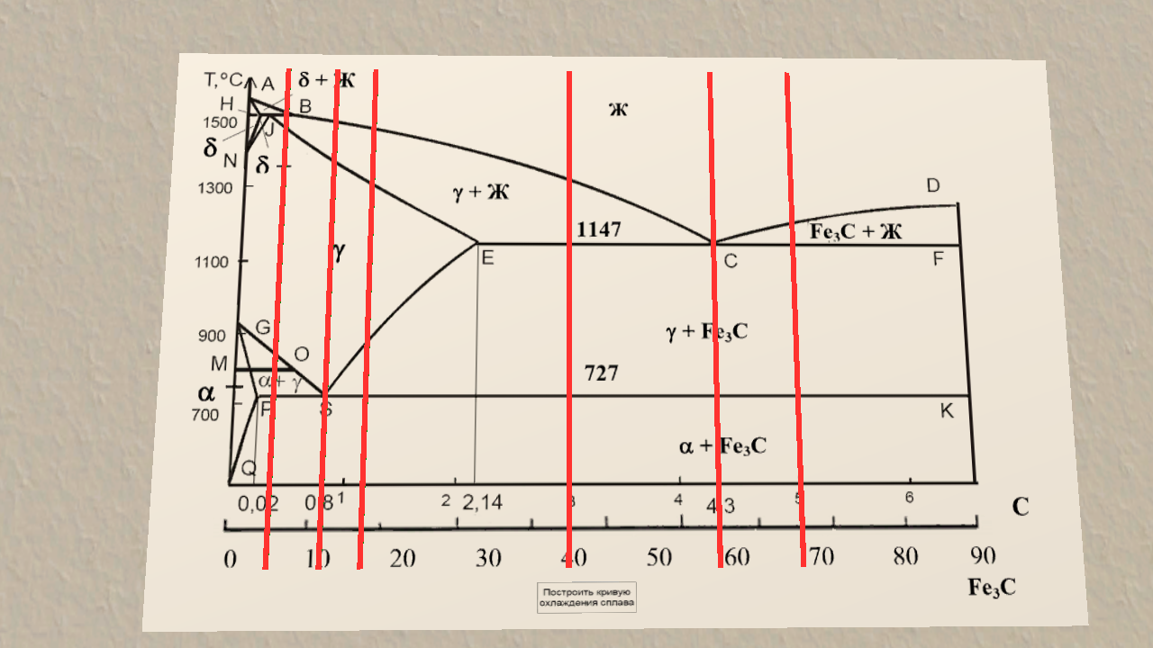 Диаграмма состояния железоуглеродистых сплавов